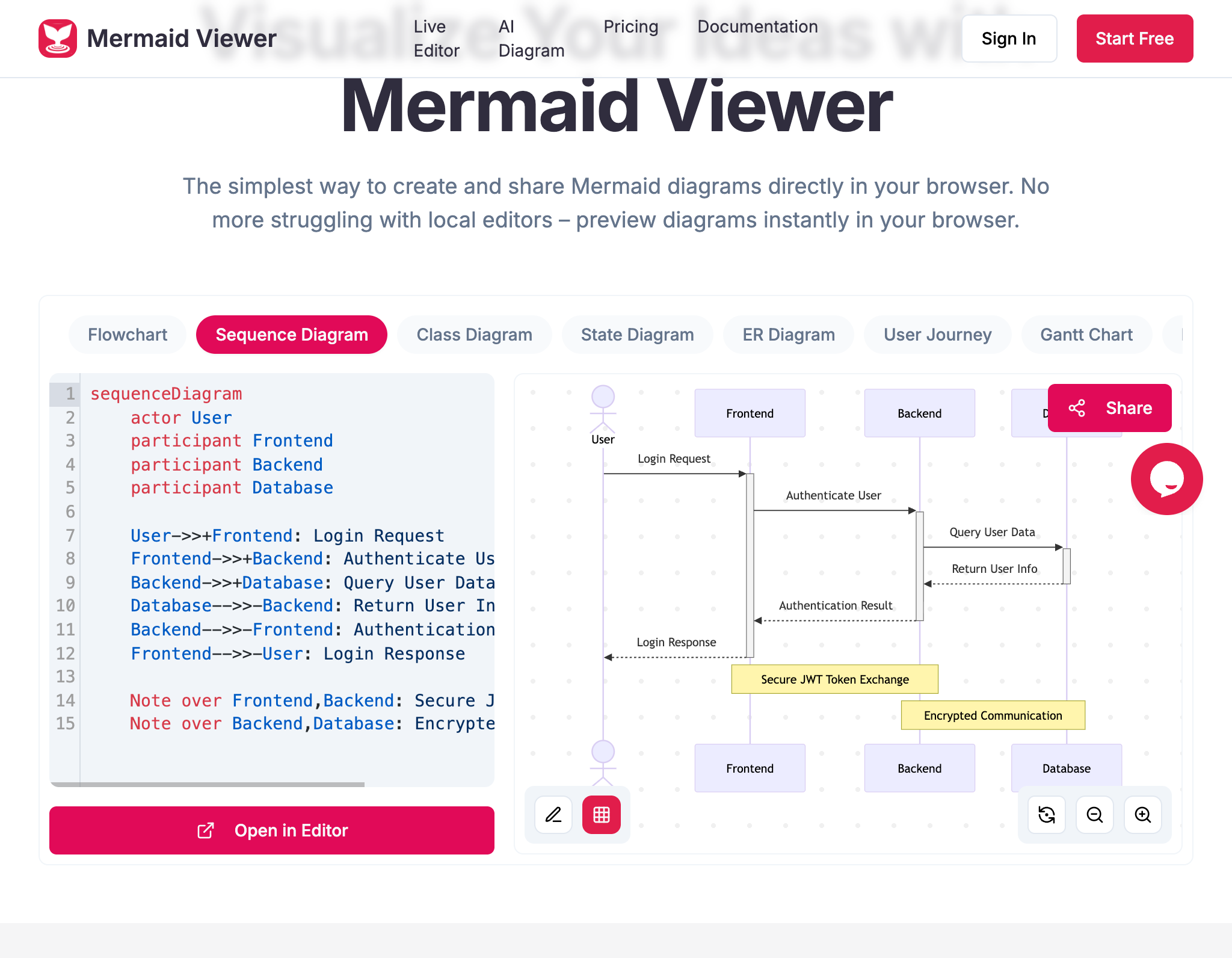 Mermaid Viewer - Online Diagram Editor with Live Preview