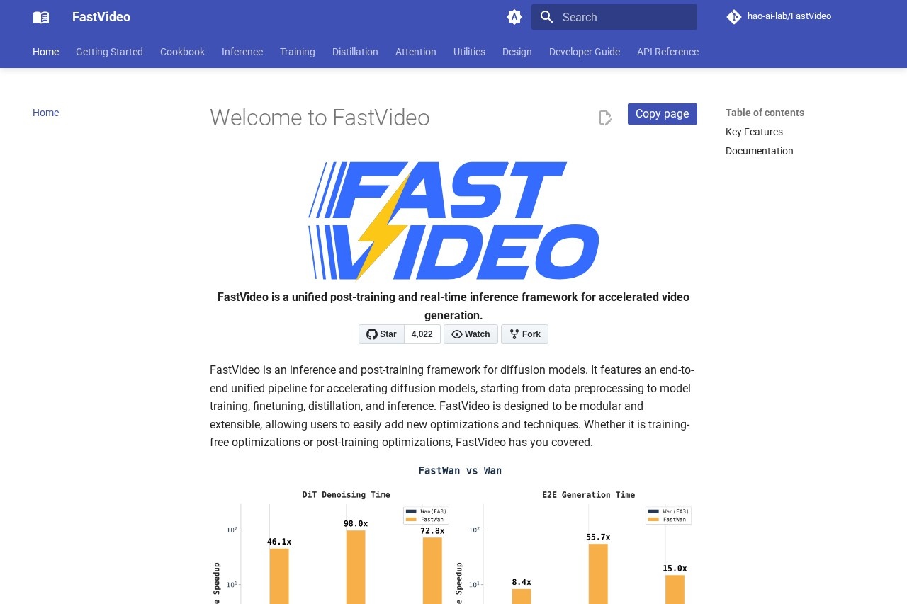 FastVideo