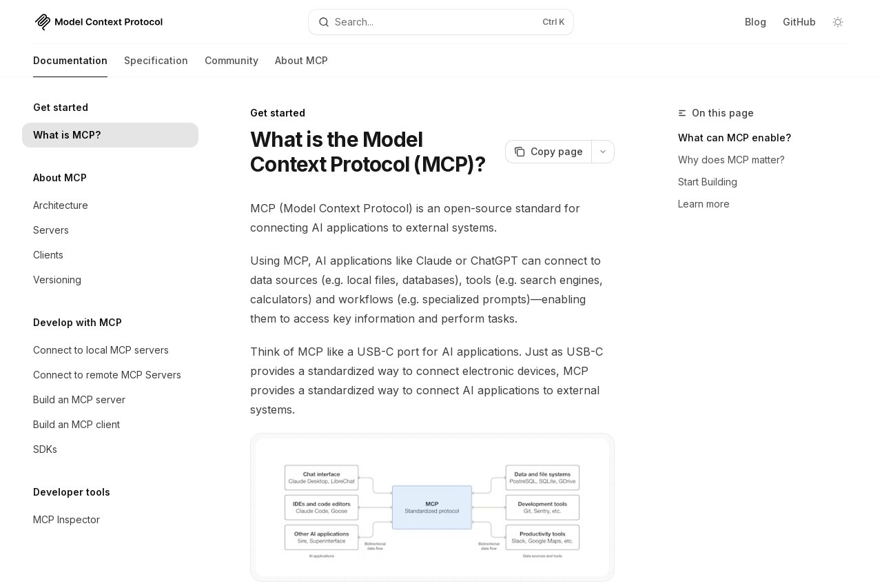 Model Context Protocol