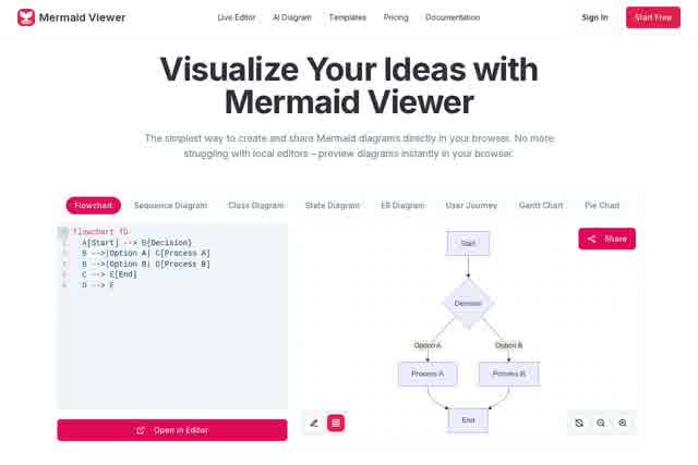 Mermaid Viewer - Online Diagram Editor with Live Preview